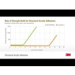 Imagen de 3M A3-2 Adhesivo acrílico (Imagen principal del producto)