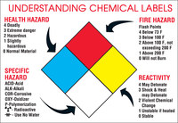 imagen de Brady Plástico Rectángulo Guía de identificación de materiales peligrosos (HMIG) Blanco - 29 pulg. Ancho x 20 pulg. Altura - 105629
