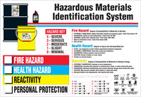 imagen de Brady Plástico Rectángulo Guía de identificación de materiales peligrosos (HMIG) Blanco - 29 pulg. Ancho x 20 pulg. Altura - 105613