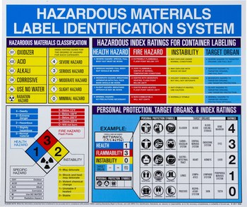 Imágen de Brady Plástico Rectángulo Blanco Inglés Guía de identificación de materiales peligrosos (HMIG) 53202 (Imagen principal del producto)
