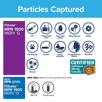 3M Filtrete Alérgenos, bacterias y virus 20 pulg. x 30 pulg. x 1 pulg. S-2022-4 MERV 12, 1500 MPR Filtro de aire - 16601
