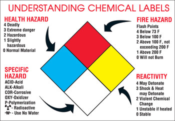 Imágen de Brady Plástico Rectángulo Blanco Inglés Guía de identificación de materiales peligrosos (HMIG) 105629 (Imagen principal del producto)