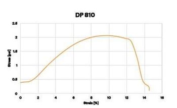 3M Scotch-Weld DP810 Negro Base y acelerador (B/A) Adhesivo acrílico, 50 ml Duo-Pak | RSHughes.mx
