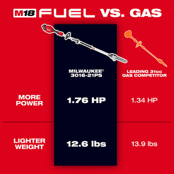 Milwaukee COMBUSTIBLE M18 Sierra de pértiga - 3016-20PS