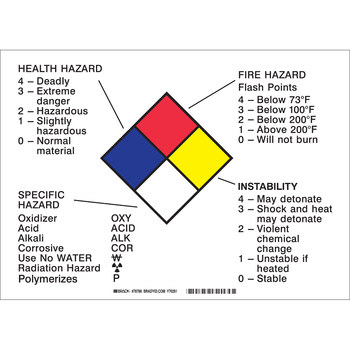 Imágen de Brady B-120 Poliéster reforzado con fibra de vidrio Rectángulo Blanco Inglés Letrero de anuncio para camión 78788 (Imagen principal del producto)