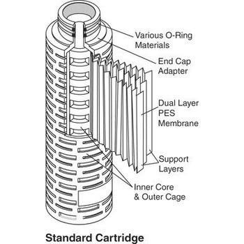 3M LifeASSURE PDA Series Cartucho de filtro - PDA010F01BA - 0.1 µ Calificación - Silicón 10 pulg. - 97937