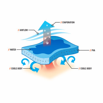 Ergodyne Chill-Its 6602 Azul 13 pulg. x 29.5 pulg. PVA Toalla refrescante - 720476-12410