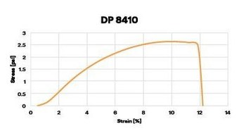 3M Scotch-Weld DP8410NS Verde Base (Parte B) Adhesivo acrílico, 55 gal Tambor | RSHughes.mx