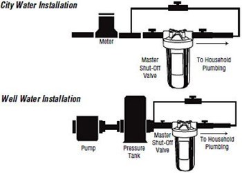 3M Aqua-Pure AP11T Sistema de filtración de agua - 5529902 4.56 pulg. x 13.6875 pulg. - 00111