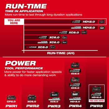 Milwaukee 18M HD12.0 Paquete de batería - 48-11-1813