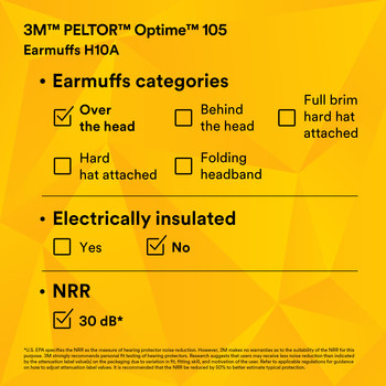 3M Peltor Optime Protective Earmuffs 08101