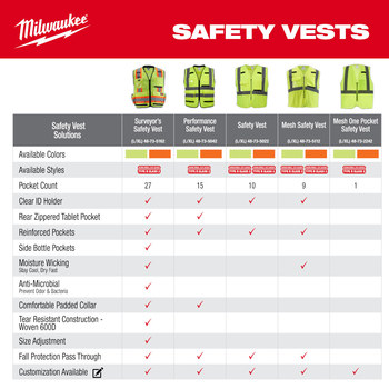 Milwaukee Chaleco de seguridad reflectante 48-73-2252 - tamaño Grande/XG - Poliéster - Amarillo de alta vis. - ANSI clase 2, tipo R - 83236