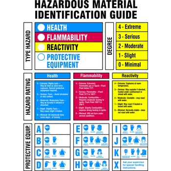 Imágen de Brady B-401 Poliestireno Rectángulo Blanco Inglés Guía de identificación de materiales peligrosos (HMIG) 60318 (Imagen principal del producto)