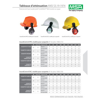 Imágen de MSA SoundControl Montado en casco Orejeras montadas (Imagen principal del producto)