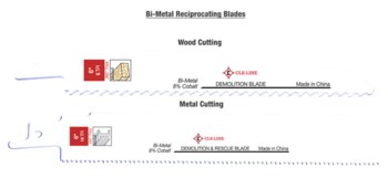 Cle-Line Bi-Metal - Cobalto 8% Hoja de sierra recíproca - 0.875 pulg. de ancho - longitud de 6 pulg. - espesor de 0.062 pulg. - C30101